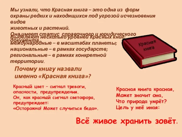 Красная книга Мы узнали, что Красная книга – это одна из форм