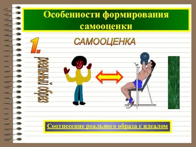 Особенности формирования самооценки Соотнесение реального образа с идеалом САМООЦЕНКА 1.