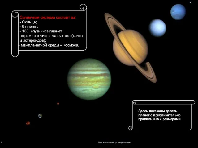 Здесь показаны девять планет с приблизительно правильными размерами. Относительные размеры планет Солнечная