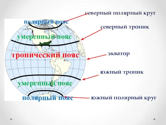 северный полярный круг экватор северный тропик южный полярный круг южный тропик тропический