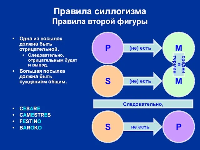 (не) есть (не) есть не есть Правила силлогизма Правила второй фигуры S