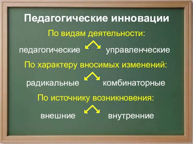 Педагогические инновации По видам деятельности: педагогические управленческие По характеру вносимых изменений: радикальные