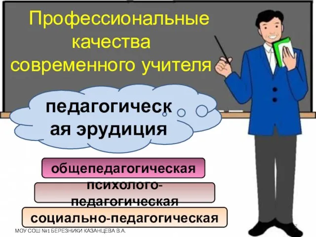 Профессиональные качества современного учителя общепедагогическая психолого-педагогическая социально-педагогическая педагогическая эрудиция МОУ СОШ №1 БЕРЕЗНИКИ КАЗАНЦЕВА В.А.