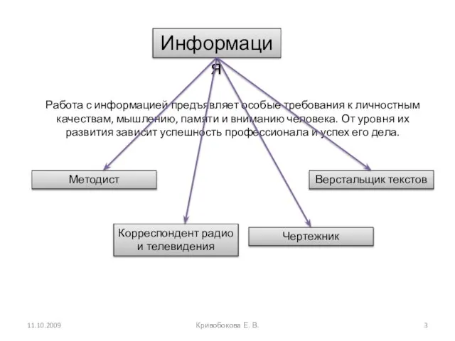 Информация Работа с информацией предъявляет особые требования к личностным качествам, мышлению, памяти