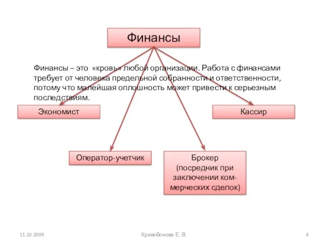 Финансы Экономист Оператор-учетчик Кассир Брокер (посредник при заключении ком-мерческих сделок) Финансы –