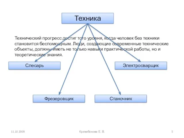 Техника Технический прогресс достиг того уровня, когда человек без техники становится беспомощным.