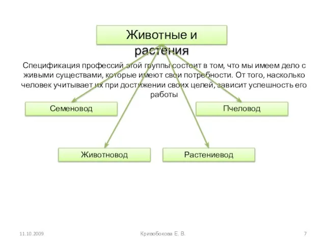 Животные и растения Семеновод Спецификация профессий этой группы состоит в том, что