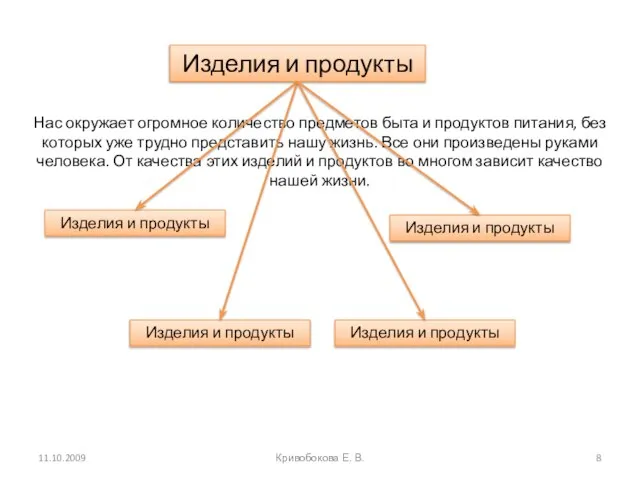 Изделия и продукты Нас окружает огромное количество предметов быта и продуктов питания,