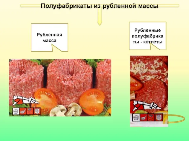 Полуфабрикаты из рубленной массы Рубленная масса Рубленные полуфабрикаты - котлеты