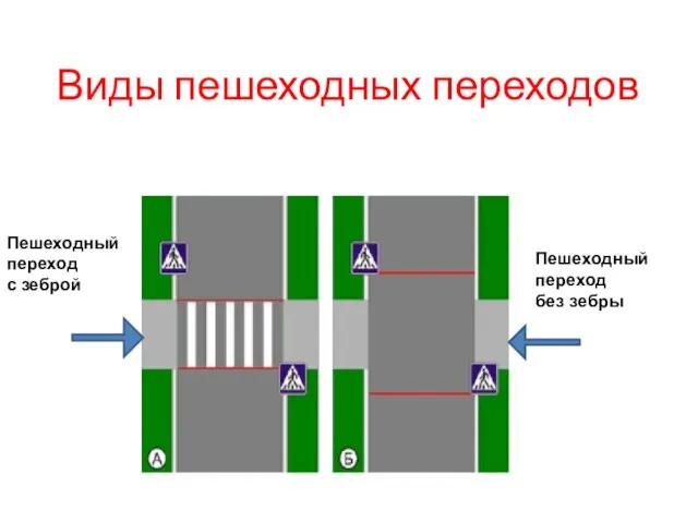 Пешеходный переход без зебры Пешеходный переход с зеброй Виды пешеходных переходов