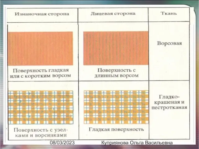 08/03/2023 Куприянова Ольга Васильевна