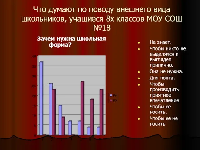 Что думают по поводу внешнего вида школьников, учащиеся 8х классов МОУ СОШ