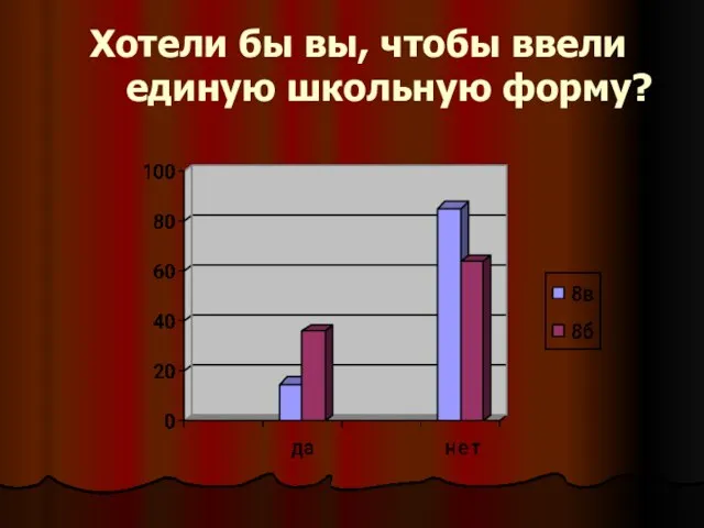 Хотели бы вы, чтобы ввели единую школьную форму?