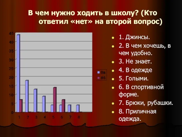 В чем нужно ходить в школу? (Кто ответил «нет» на второй вопрос)