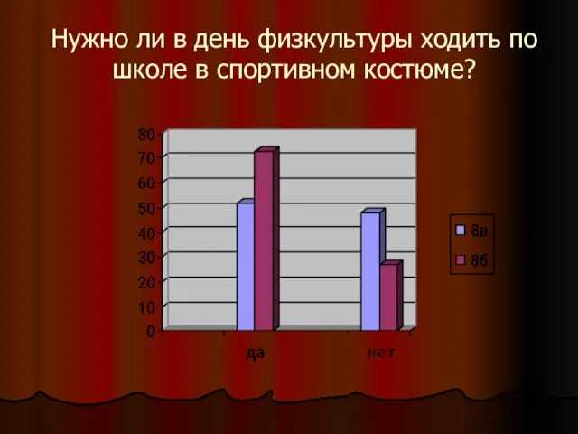 Нужно ли в день физкультуры ходить по школе в спортивном костюме?