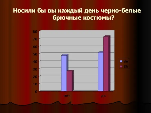 Носили бы вы каждый день черно-белые брючные костюмы?