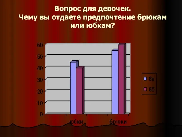 Вопрос для девочек. Чему вы отдаете предпочтение брюкам или юбкам?