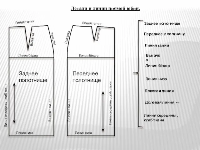 Детали и линии прямой юбки. Линия середины , сгиб ткани Линия середины