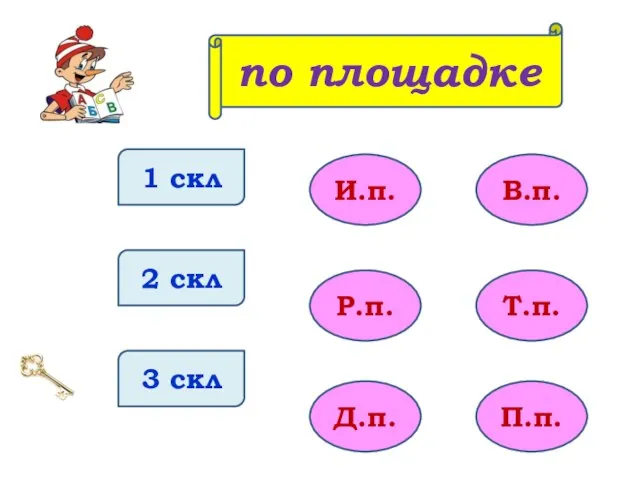 1 скл 2 скл 3 скл И.п. Р.п. Д.п. В.п. Т.п. П.п. по площадке