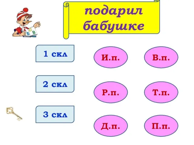 1 скл 2 скл 3 скл И.п. Р.п. Д.п. В.п. Т.п. П.п. подарил бабушке