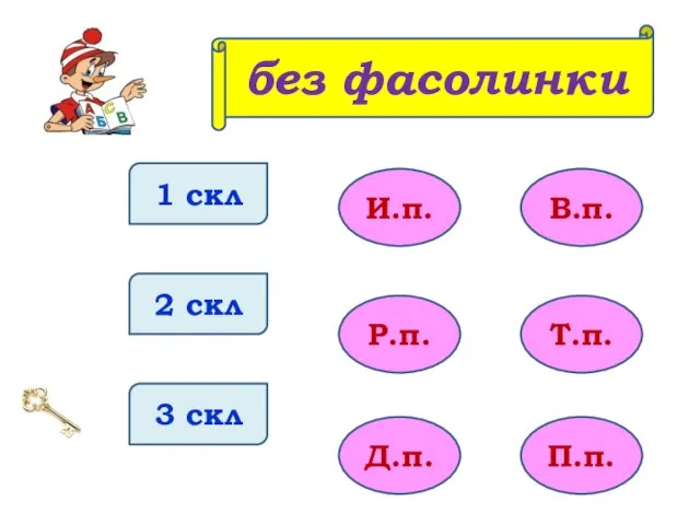 1 скл 2 скл 3 скл И.п. Р.п. Д.п. В.п. Т.п. П.п. без фасолинки