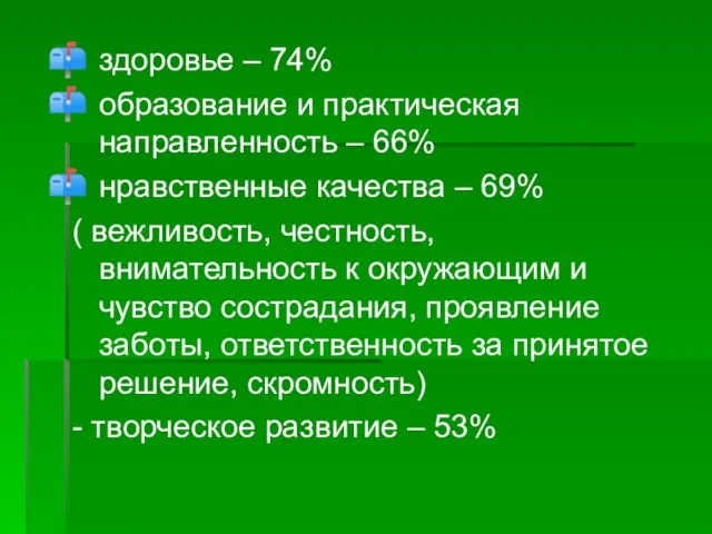 здоровье – 74% образование и практическая направленность – 66% нравственные качества –