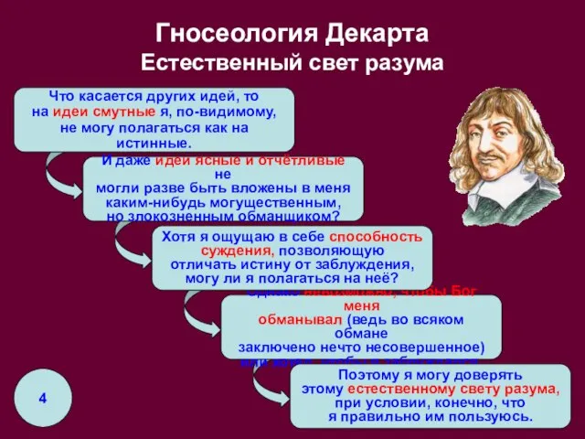 И даже идеи ясные и отчётливые не могли разве быть вложены в