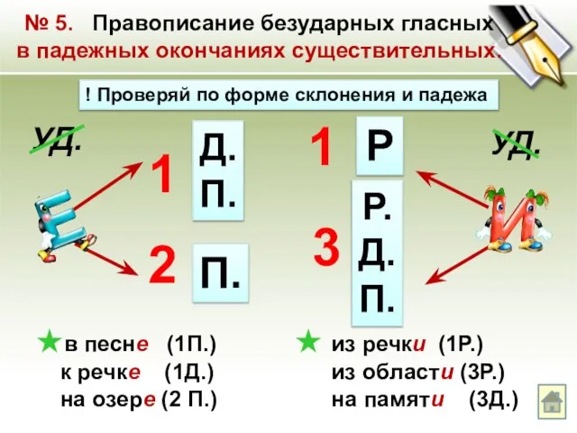 № 5. Правописание безударных гласных в падежных окончаниях существительных. УД. 1 Д.