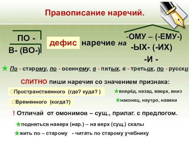 Правописание наречий. дефис -И - В- (ВО-) наречие на -ОМУ – (-ЕМУ-)