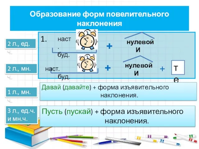 Образование форм повелительного наклонения 1. наст. буд. + нулевой И 2 л.,