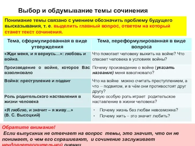 Понимание темы связано с умением обозначить проблему будущего высказывания, т. е. выделить