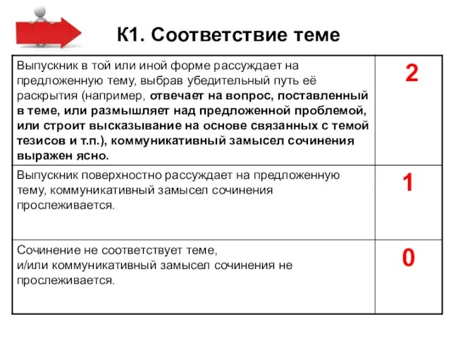 К1. Соответствие теме