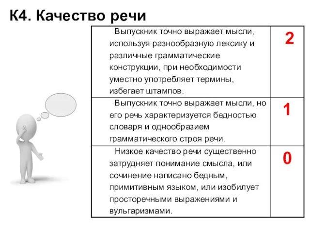 К4. Качество речи