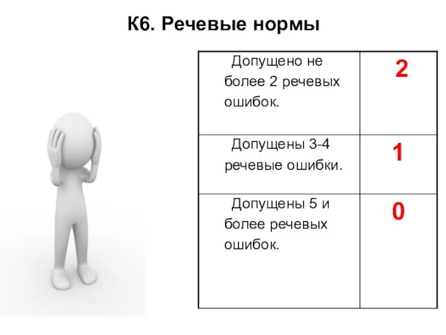 К6. Речевые нормы