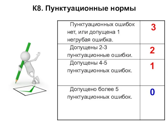 К8. Пунктуационные нормы