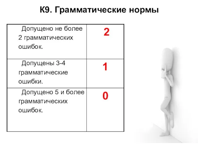 К9. Грамматические нормы