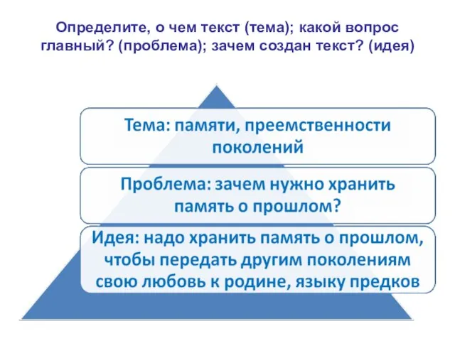 Определите, о чем текст (тема); какой вопрос главный? (проблема); зачем создан текст? (идея)