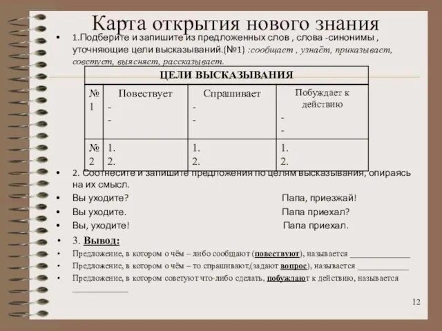 Карта открытия нового знания 1.Подберите и запишите из предложенных слов , слова