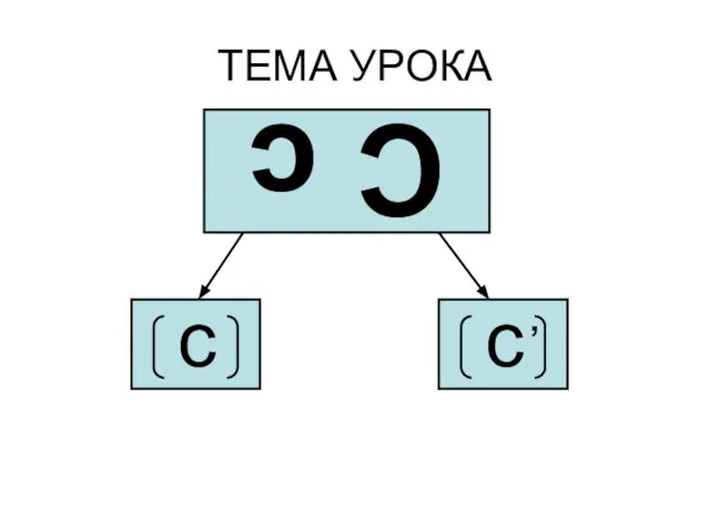 ТЕМА УРОКА С с с с ,