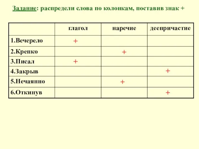 Задание: распредели слова по колонкам, поставив знак + + + + + + +