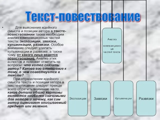 Для выяснения идейного смысла и позиции автора в тексте- повествовании также необходим