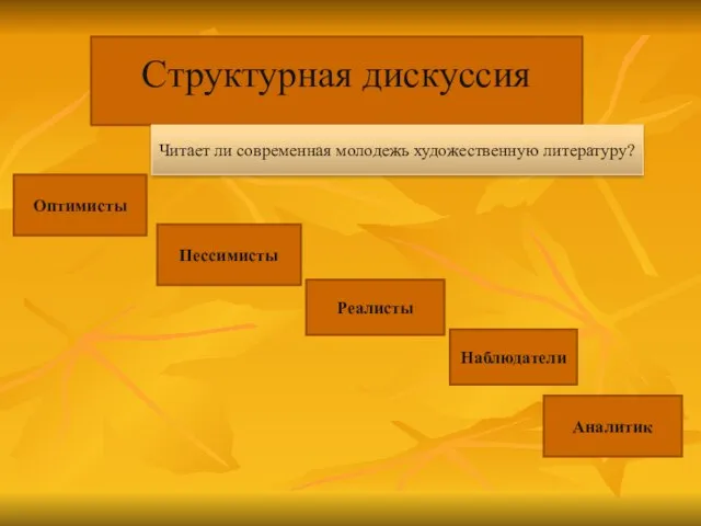 Структурная дискуссия Читает ли современная молодежь художественную литературу? Оптимисты Пессимисты Реалисты Наблюдатели Аналитик