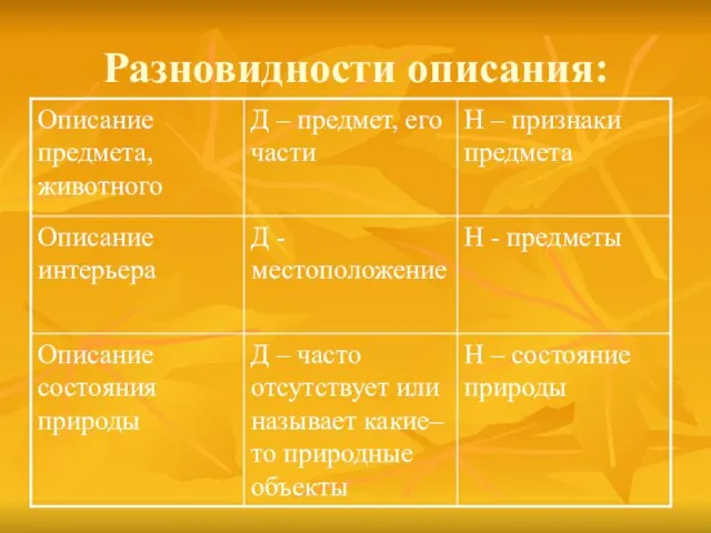 Разновидности описания: