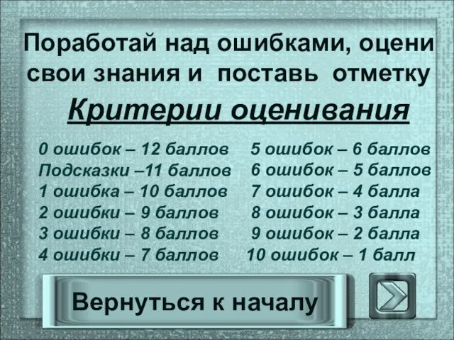 Критерии оценивания 0 ошибок – 12 баллов Подсказки –11 баллов 1 ошибка