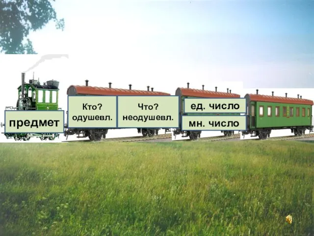 19.02.2009 2 класс предмет Кто? одушевл. Что? неодушевл. ед. число мн. число