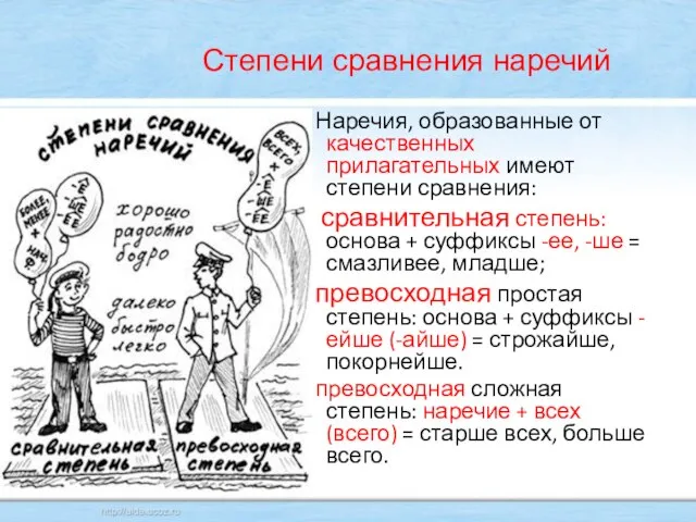 Степени сравнения наречий Наречия, образованные от качественных прилагательных имеют степени сравнения: сравнительная