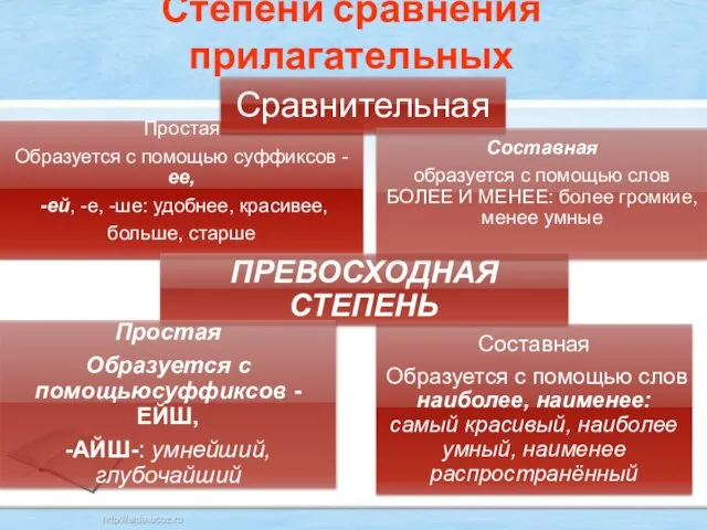 Степени сравнения прилагательных