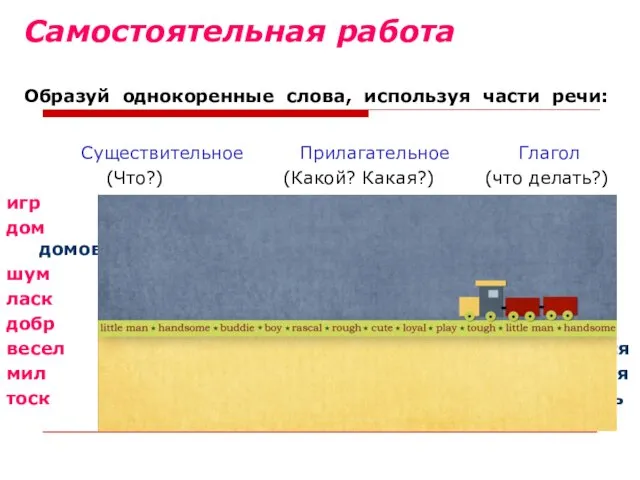 Самостоятельная работа Образуй однокоренные слова, используя части речи: Существительное Прилагательное Глагол (Что?)