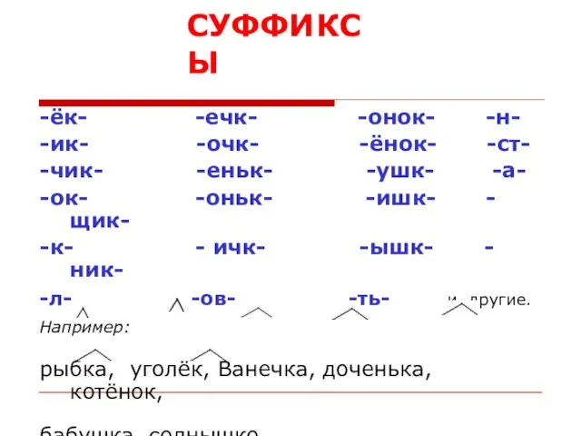 СУФФИКСЫ -ёк- -ечк- -онок- -н- -ик- -очк- -ёнок- -ст- -чик- -еньк- -ушк-