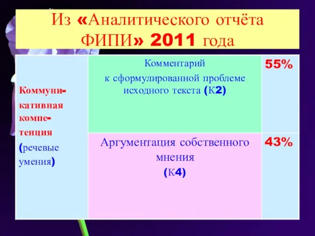 Из «Аналитического отчёта ФИПИ» 2011 года